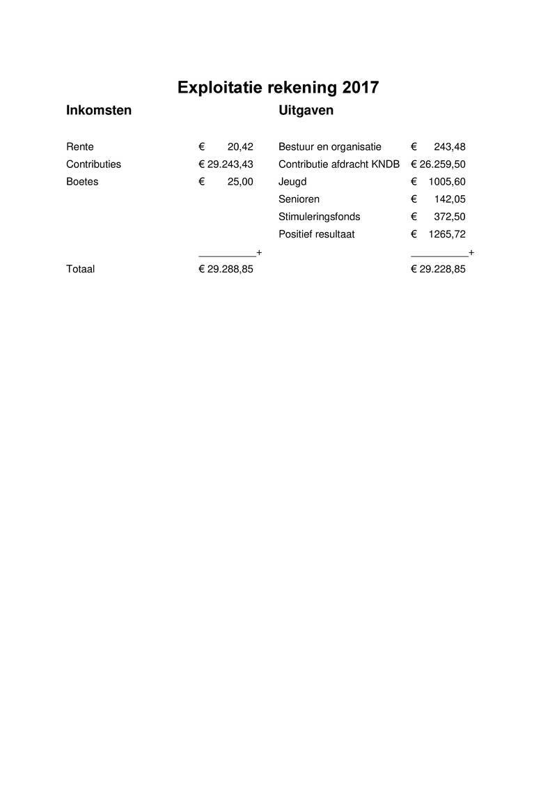 Bijlage04 - Exploitatie rekening 2017 zonder details.pdf (pagina 1)